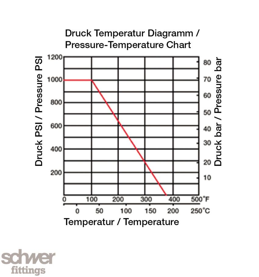 2-Way Low Pressure Ball Valve (up to 1.000 PSI)