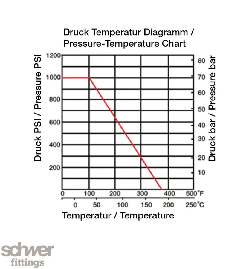 2-Way Low Pressure Ball Valve (up to 1.000 PSI)