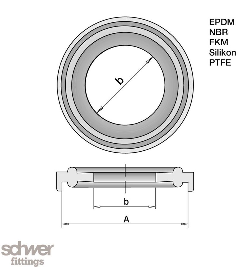 Clamp Gasket Covered