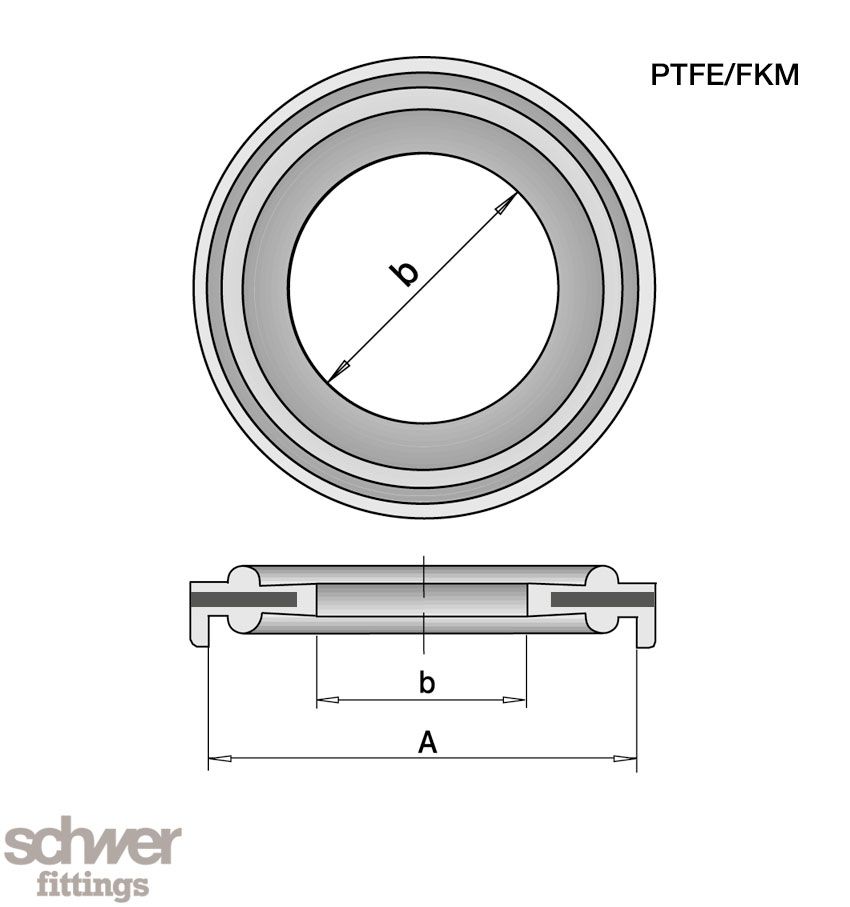 Clamp Gasket Covered