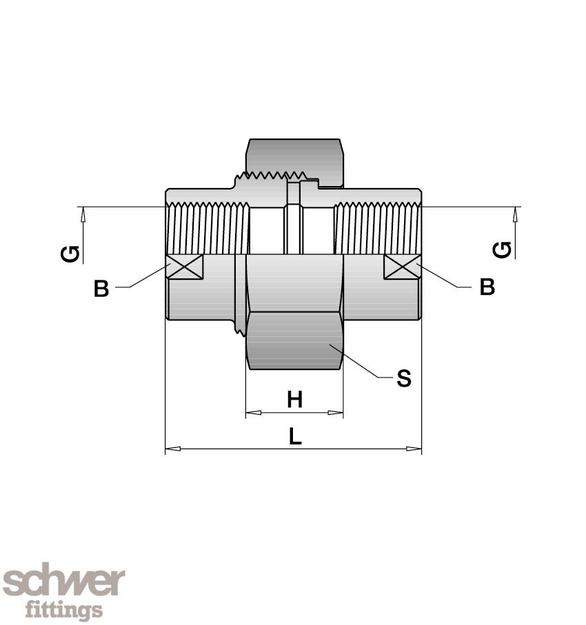 Union, both sides inside thread