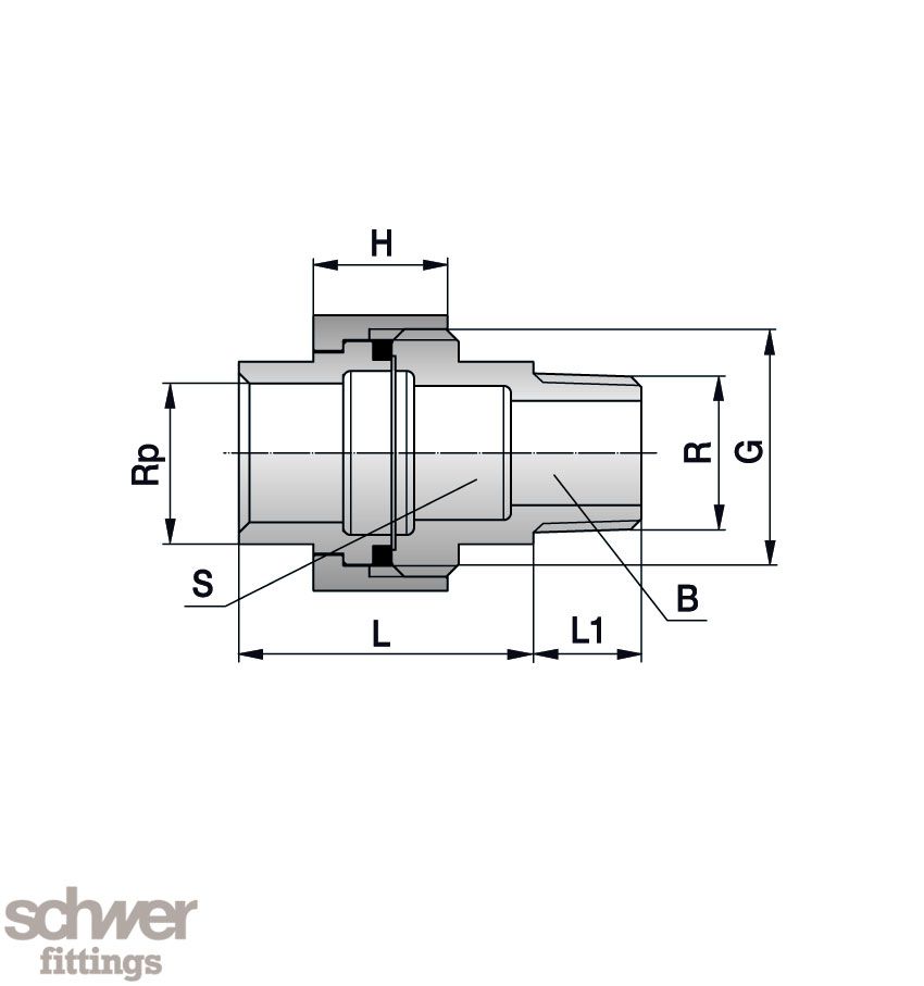 Union, inside - outside thread