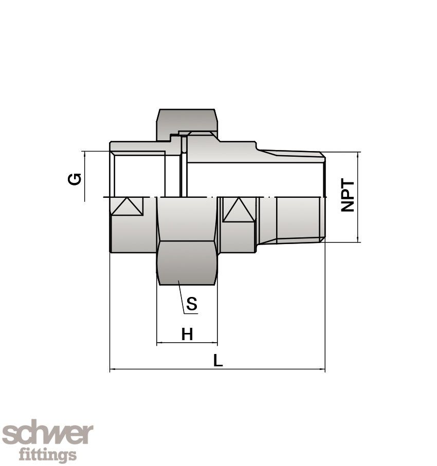Union, inside-outside thread