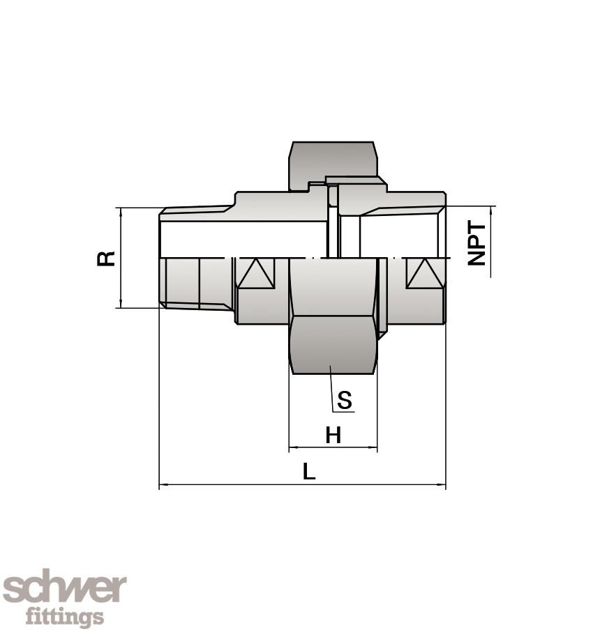 Union, inside-outside thread