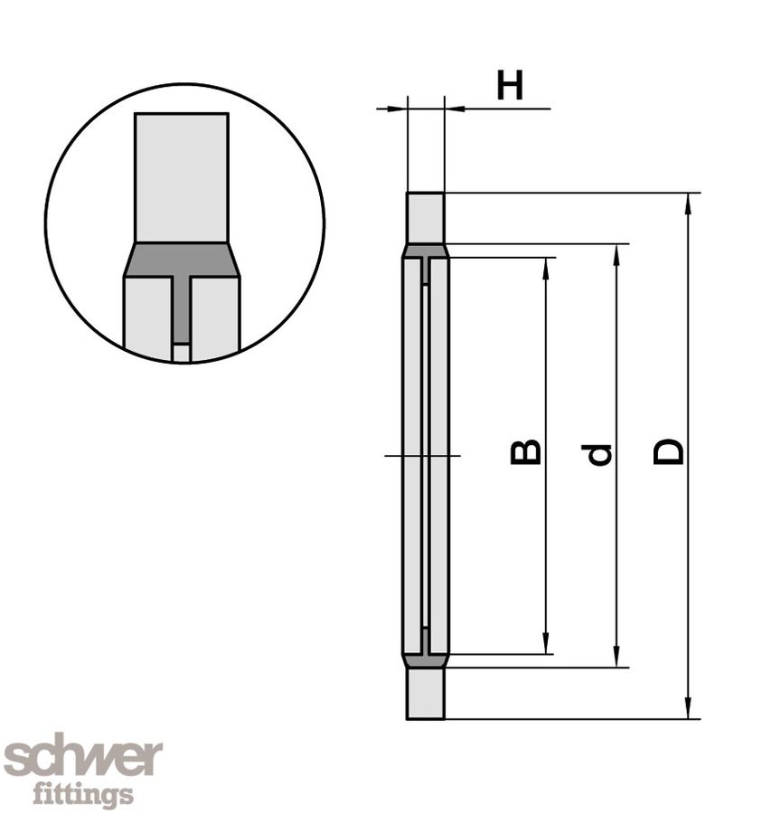 Ring Seal concentric