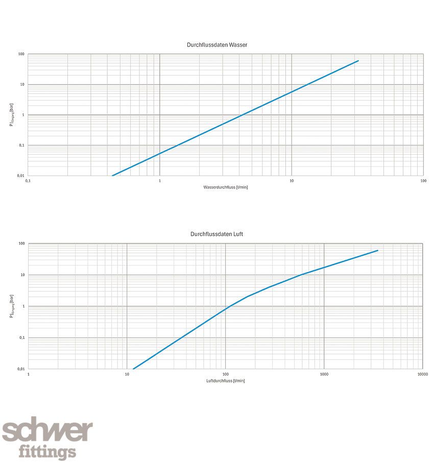 Check Valve (6000 psi)